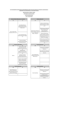 Lista de Medicamentos con CIM Julio 2015