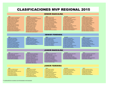 clasificaciones mvp regional 2015