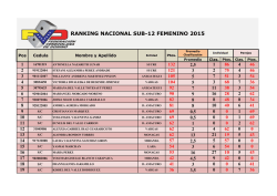 ranking nacional sub-12 femenino 2015
