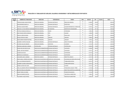 fracción vii. tabulador de sueldos, salarios, honorarios