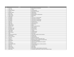 N&deg; AUTOR TITULO 1 Uhart, Hebe Camilo asciende u otros relatos