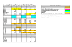 Comercialización de semillas por variedades de trigo