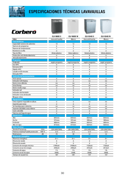 ESPECIFICACIONES TÉCNICAS LAVAVAJILLAS