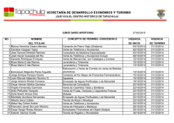 GIROS SARES APERTURAS