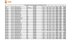 cuadro de plazas situacion y salarios 2015 web ayto