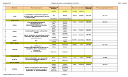 listado de proyectos financiados en la edición 2010 del llamado
