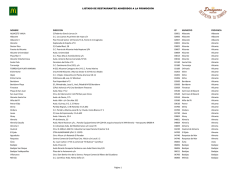 LISTADO DE RESTAURANTES ADHERIDOS A LA PROMOCIÓN