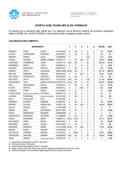 Resultat val merist i ordre final TM FORMACIO