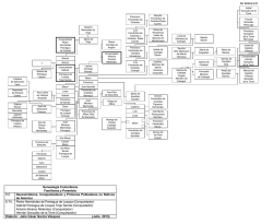 Diapositiva 1 - Academia Colombiana de Genealogia