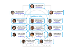 Directores de Centros