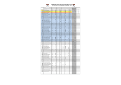 PUNTUACIÓN FINAL DEL CIRCUITO GALLEGO 2015m