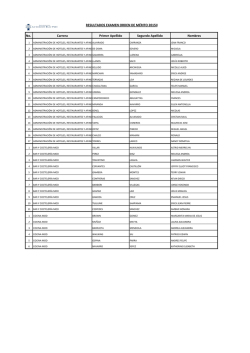No. Primer Apellido Segundo Apellido Nombres RESULTADOS