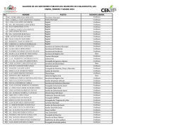 Plantilla de Salarios Enero