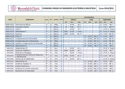 EXÁMENES GRADO EN INGENIERÍA ELECTRÓNICA INDUSTRIAL