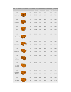 Perfil Imagen Calibre Espesor Largo Peso in mm m