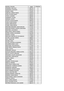 Apellido y Nombre Legajo 2ºPARCIAL LAMANNA, ANA JULIA