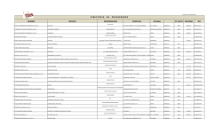 Directorio de Proveedores 2do Trimestre 2015