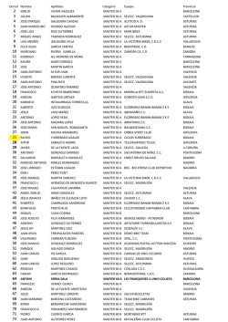 Dorsal Nombre Apellidos Categoria Equipo Provincia EMILIO