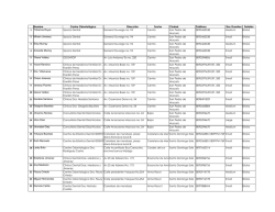 Listado de Odontologos para mes de la Salud Bucal 2015.xlsx