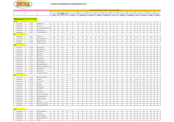 LISTA ALERGENOS MAYO 2015