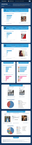comScore Infographic Argentina May 2015 (Spanish)