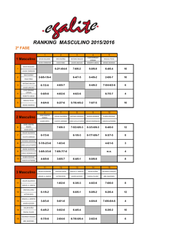 RANKING MASCULINO 2015/2016