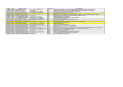 C&oacute;digo C&eacute;dula Nombres / Apellidos Ciudad Registrda Direcci&oacute;n