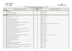 Informe de mayo