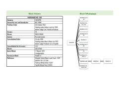 Haroharo No. 12B - Rotoiti 15 Trust