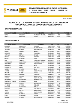 16 Declarados aptos, pasan a segunda prueba