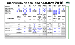 Marzo 2016 - Hipódromo de SAN ISIDRO