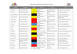 Directorio Presidentes Municipales