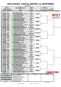 Descargar cuadro de Fase previa SUB 12 - Masculino
