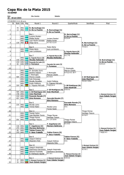 Copa Rio de la Plata 2015