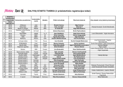 DALYVIŲ STARTO TVARKA (ir priešstartinės