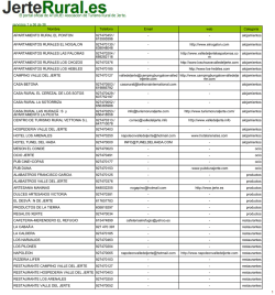 alojamientos APARTAMENTOS RURALES EL N
