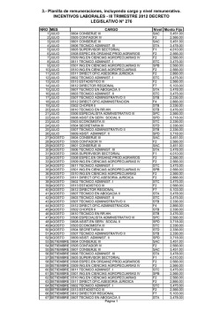 Remuneraciones del Personal CAFAE D.L. 276 al III Trimestre 2012