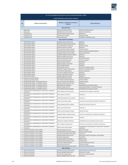 Distributivo de Personal