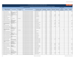 No. Apellidos y nombres de los servidores y servidoras