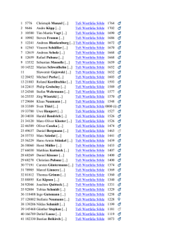 TTR Rangliste stand 14.07.2015