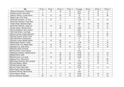 206 PC No. 1 TD No. 1 PC No. 2 TD No. 2 Promedio EP No. 1 EP