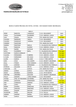 Descargar Resultados - Federación Madrileña Patinaje