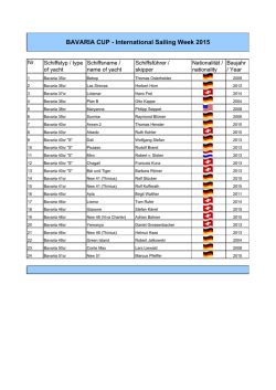 Bavaria Cup 2015_Teilnehmerfeld