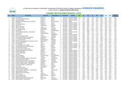 ranking instituciones privadas - 2015a