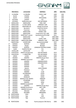 estaciones privadas provincia localidad empresa año gnc