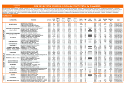 informe completo Top selección fondos febrero 2016