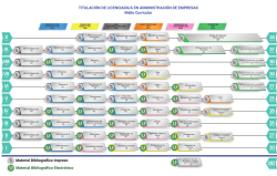 malla contabilidad - Modalidad a distancia UTPL