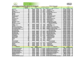 LISTA PRECIOS AJUSTE OCT 15