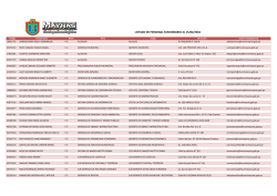 listado de funcionarios de la mpm. - Bienvenidos a la Municipalidad