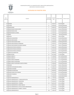 Catálogo de puestos 2016 - Ayuntamiento de Zapopan